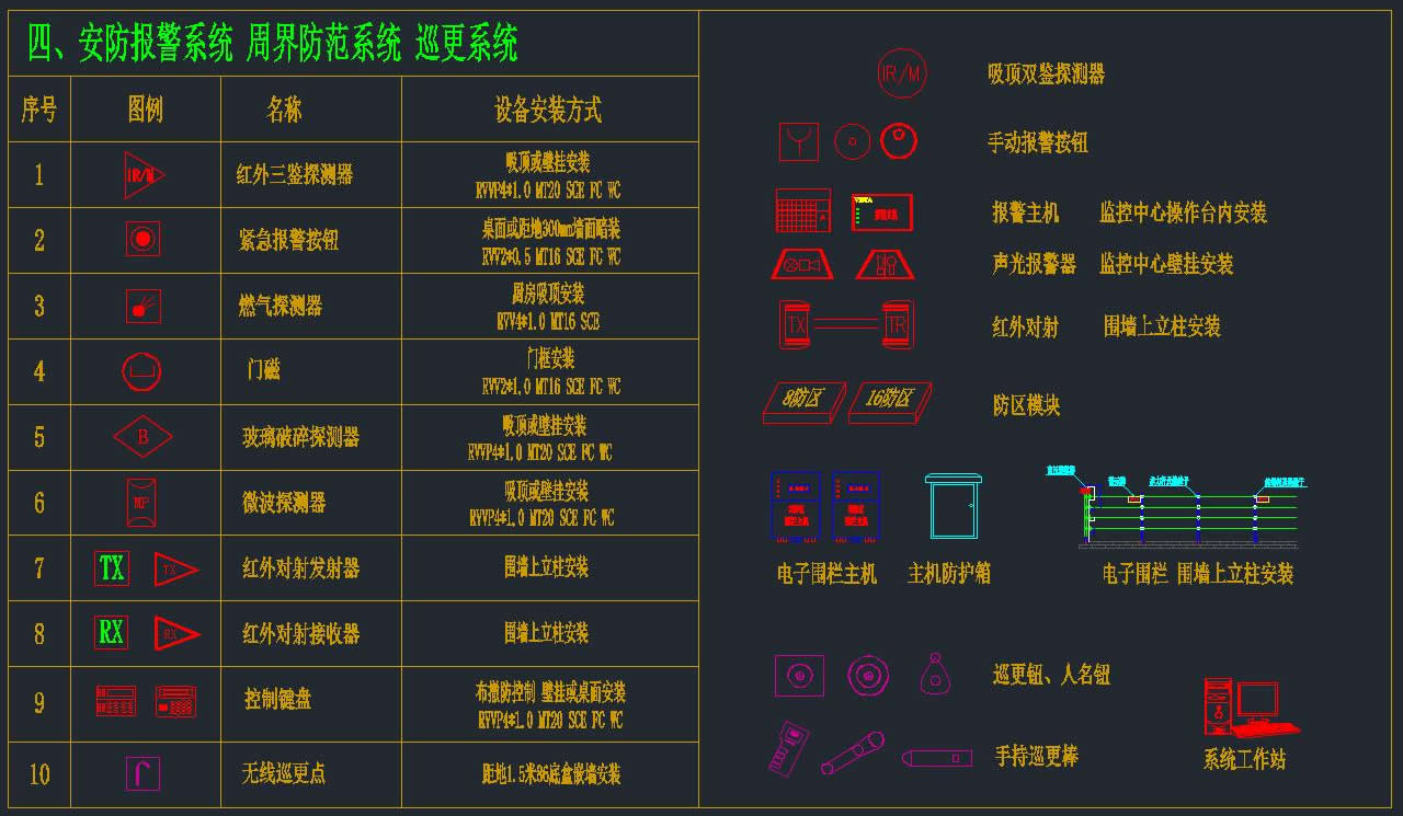 弱電智能化圖庫(kù)（包含14類(lèi)弱電子系統(tǒng)）