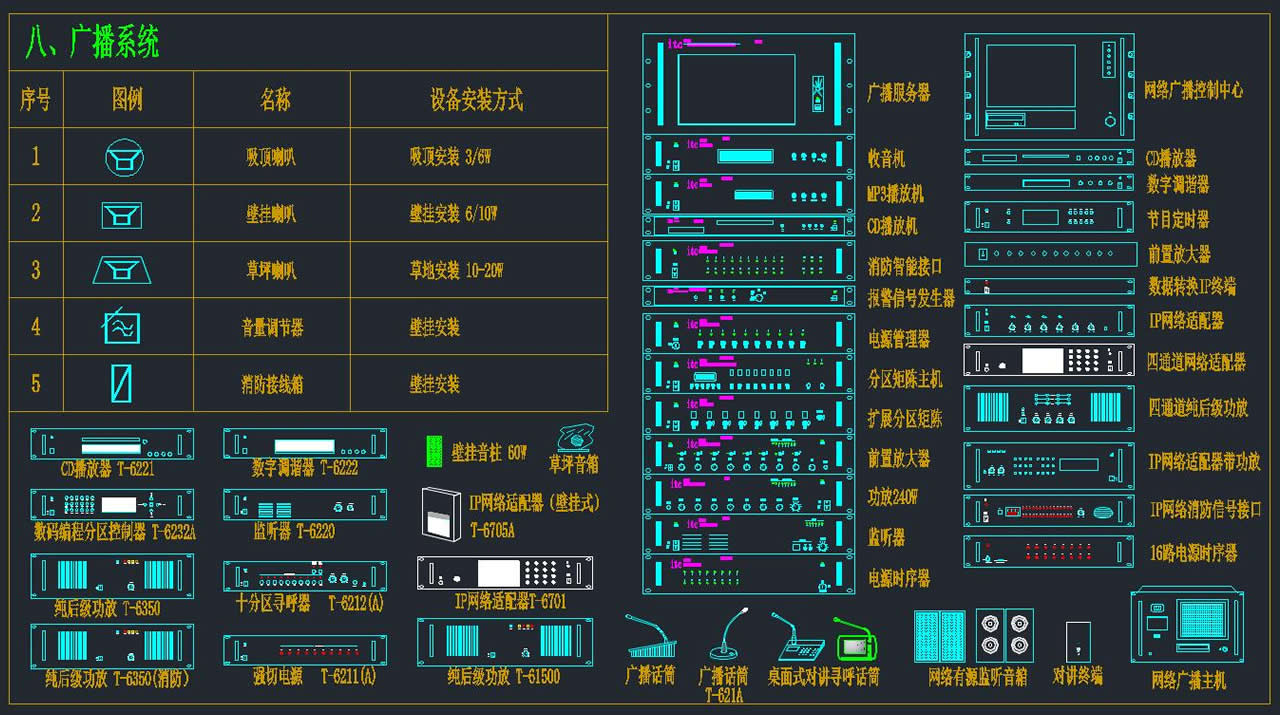 弱電智能化圖庫(kù)（包含14類(lèi)弱電子系統(tǒng)）