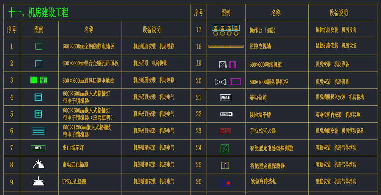 弱電智能化圖庫(kù)（包含14類(lèi)弱電子系統(tǒng)）