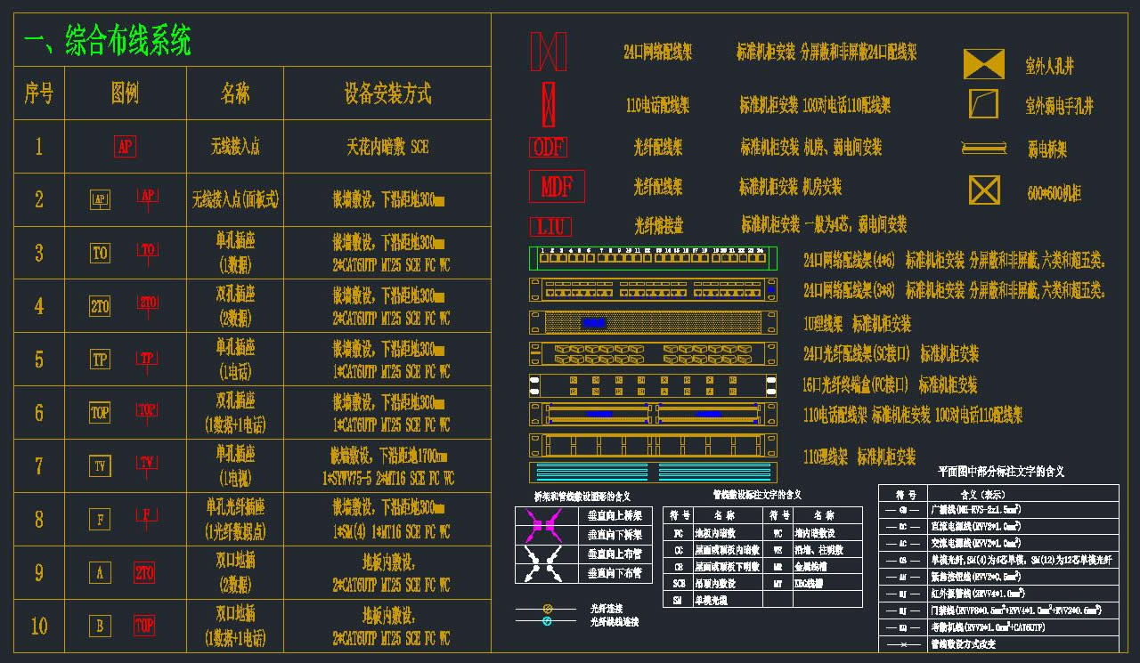 弱電智能化圖庫(kù)（包含14類(lèi)弱電子系統(tǒng)）