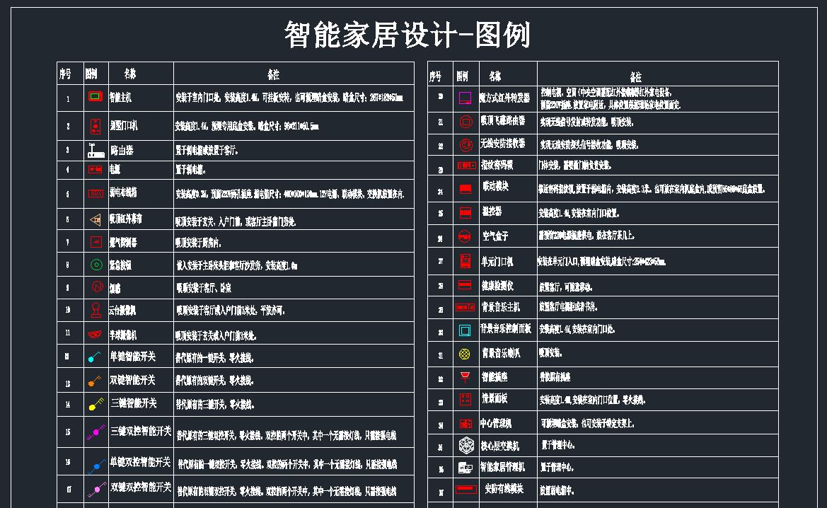 弱電智能化圖庫(kù)（包含14類(lèi)弱電子系統(tǒng)）