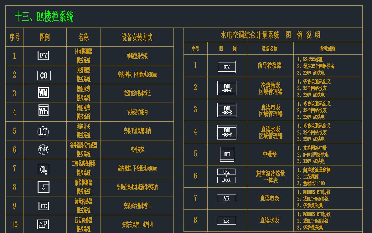 弱電智能化圖庫(kù)（包含14類(lèi)弱電子系統(tǒng)）