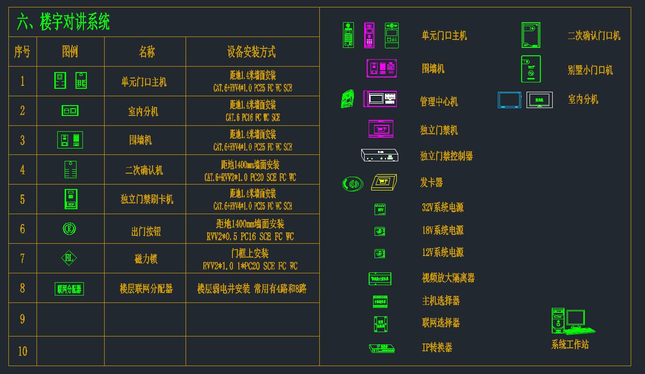 弱電智能化圖庫(kù)（包含14類(lèi)弱電子系統(tǒng)）
