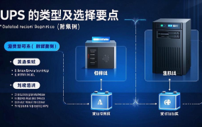UPS 的類型及 UPS 的選擇要點(diǎn)（附案例）